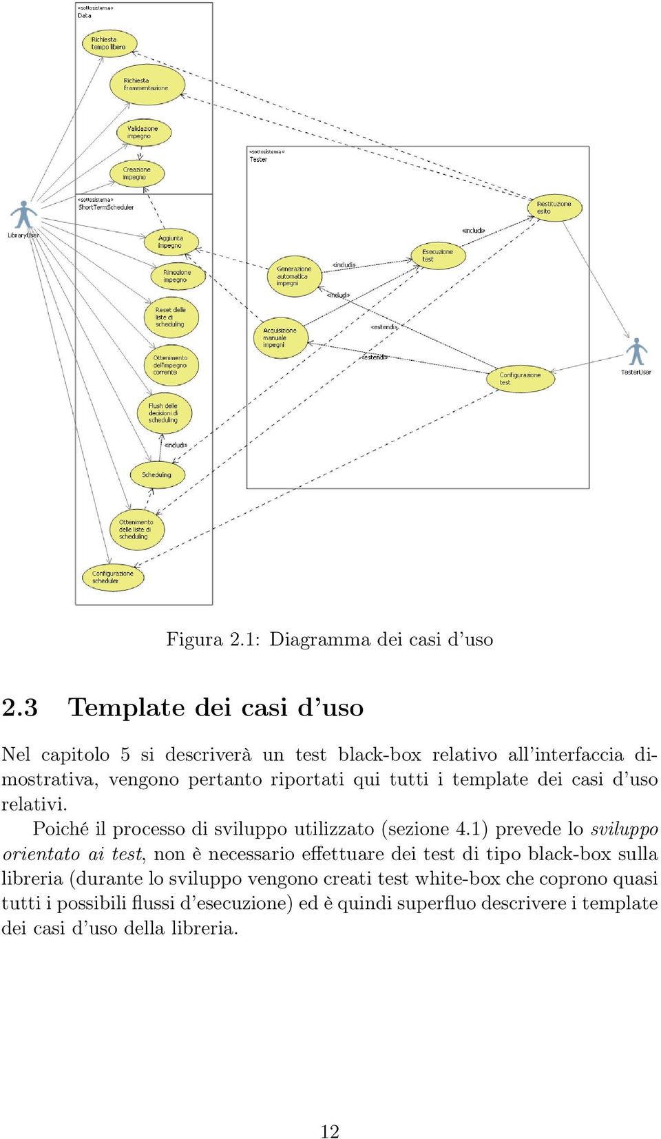 tutti i template dei casi d uso relativi. Poiché il processo di sviluppo utilizzato (sezione 4.