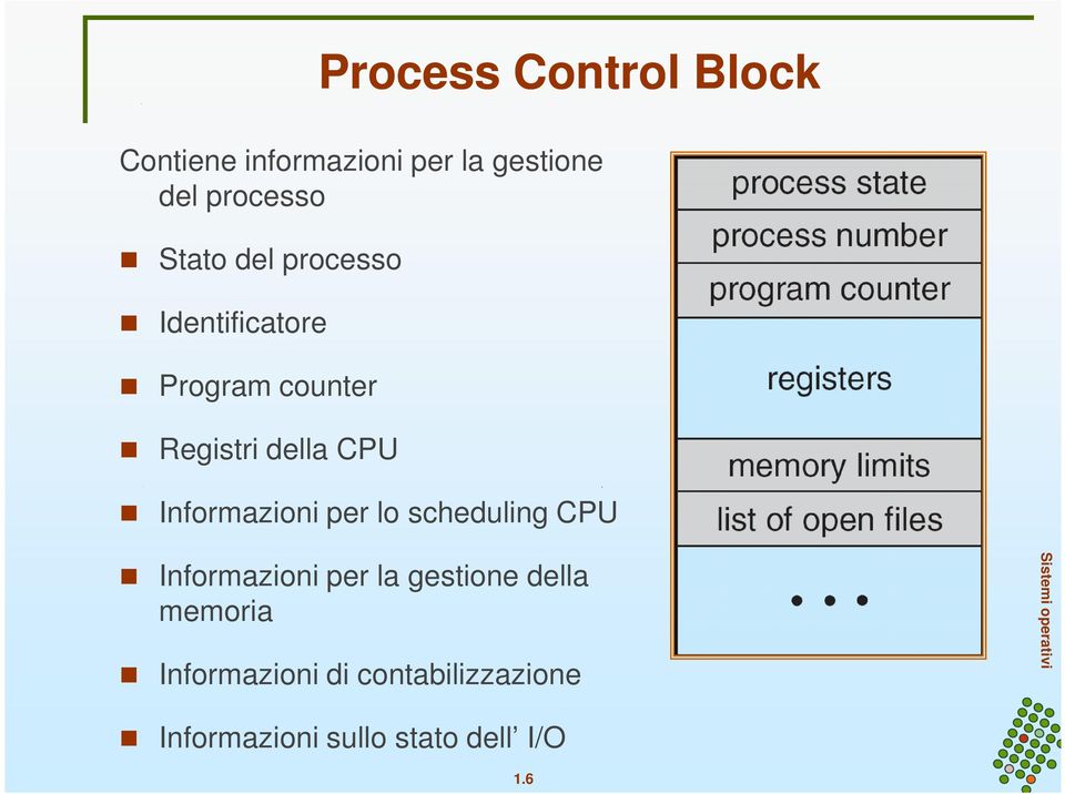 Informazioni per lo scheduling CPU Informazioni per la gestione della