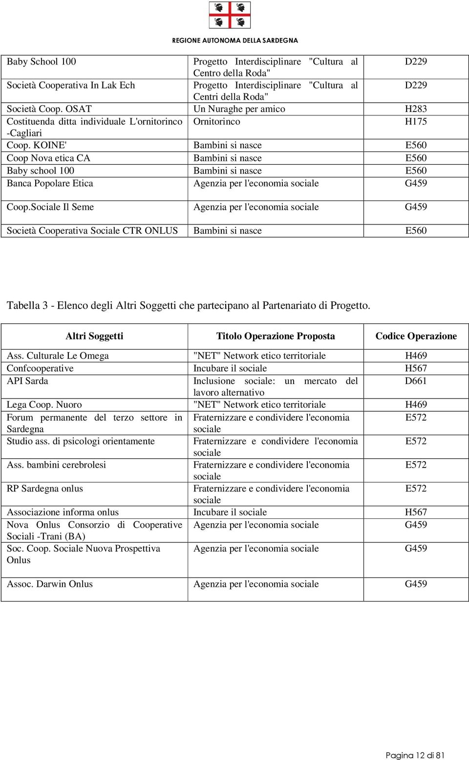 KOINE' Bambini si nasce E560 Coop Nova etica CA Bambini si nasce E560 Baby school 100 Bambini si nasce E560 Banca Popolare Etica Agenzia per l'economia sociale G459 Coop.