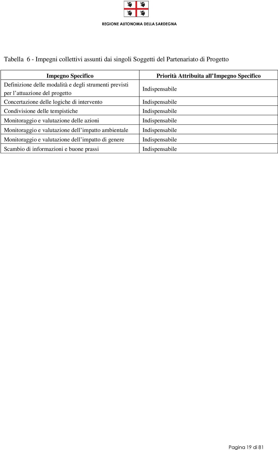 valutazione delle azioni Monitoraggio e valutazione dell impatto ambientale Monitoraggio e valutazione dell impatto di genere Scambio di