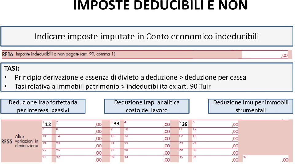 relativa a immobili patrimonio > indeducibilità ex art.