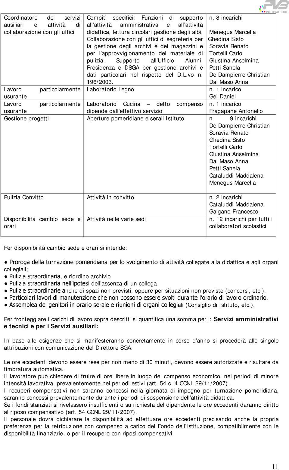 Supporto all Ufficio Alunni, Presidenza e DSGA per gestione archivi e dati particolari nel rispetto del D.L.vo n. 196/2003. Laboratorio Legno n.