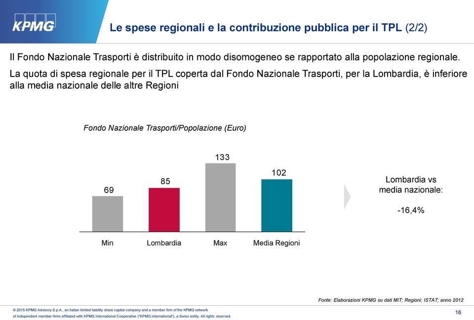 La quota di spesa regionale per il TPL coperta dal Fondo Nazionale Trasporti, per la, è inferiore alla media
