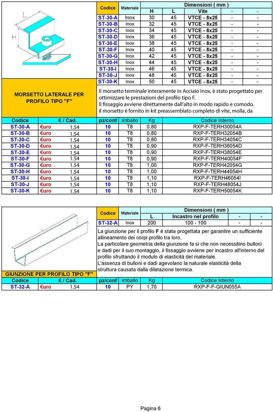 interamente in, è stato progettato per ottimizzare le prestazioni del profilo tipo F. Il fissaggio avviene direttamente dall alto in modo rapido e comodo.