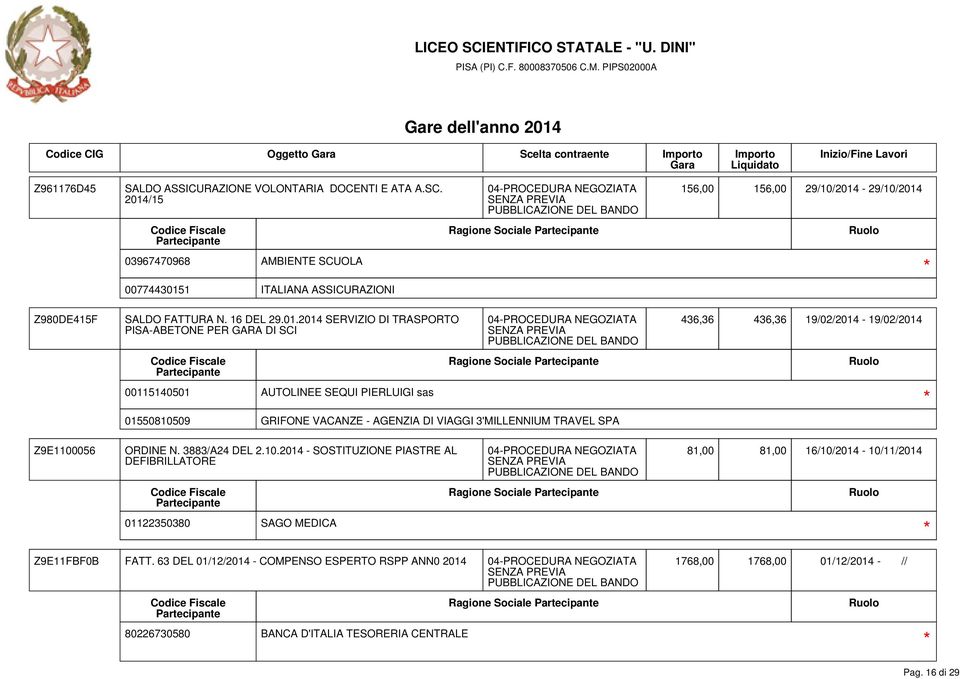 3883/A24 DEL 2.10.2014 - SOSTITUZIONE PIASTRE AL DEFIBRILLATORE 01122350380 SAGO MEDICA 436,36 436,36 19/02/2014-19/02/2014 81,00 81,00 16/10/2014-10/11/2014 Z9E11FBF0B FATT.