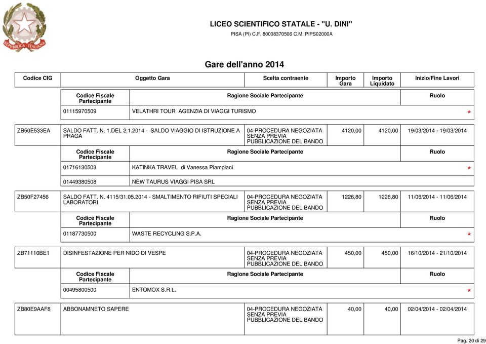 N. 4115/31.05.2014 - SMAL