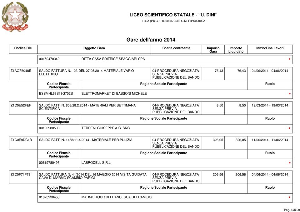 SNC Z1C0E9DC1B SALDO FATT. N. 1468/11.4.2014 - MATERIALE PER PULIZIA 326,05 326,05 11/06/2014-11/06/2014 00619780497 LABROCELL S.R.L. Z1C0F71F78 SALDO FATTURA N.