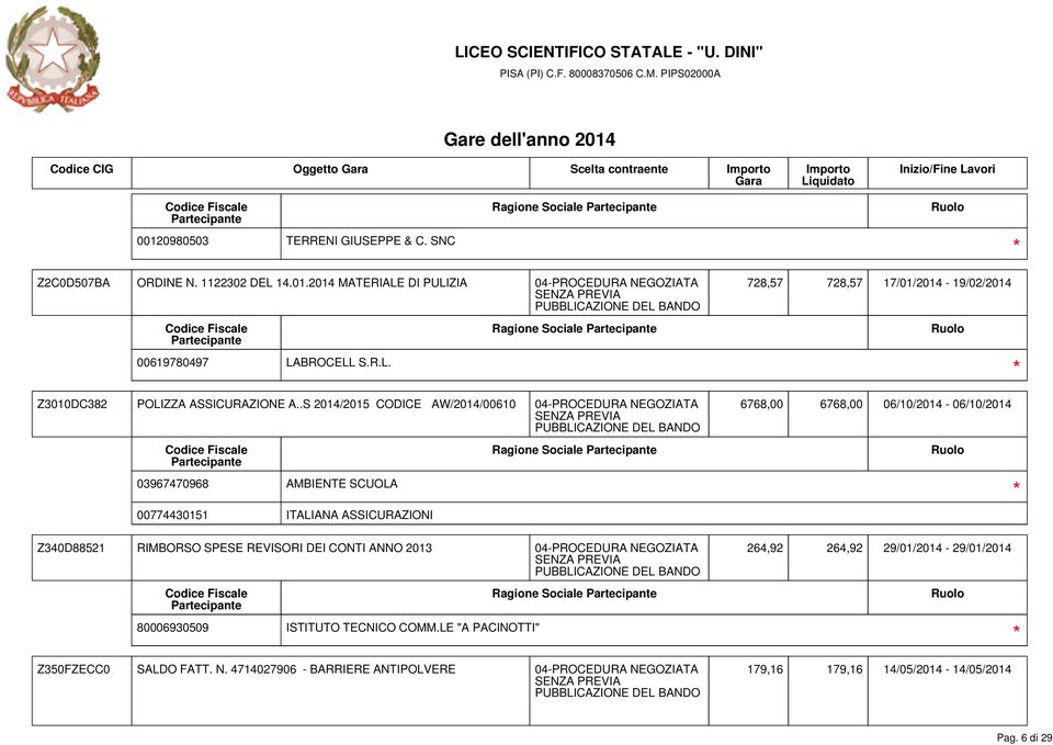 .S 2014/2015 CODICE AW/2014/00610 6768,00 6768,00 06/10/2014-06/10/2014 03967470968 AMBIENTE SCUOLA 00774430151 ITALIANA ASSICURAZIONI Z340D88521 RIMBORSO