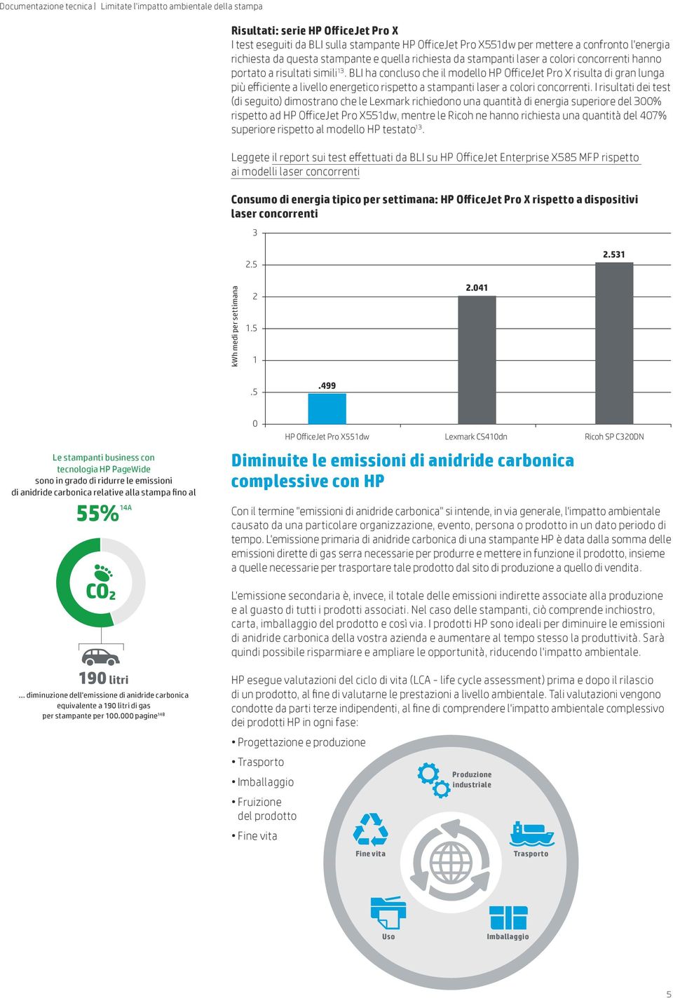 BLI ha concluso che il modello HP OfficeJet Pro X risulta di gran lunga più efficiente a livello energetico rispetto a stampanti laser a colori concorrenti.