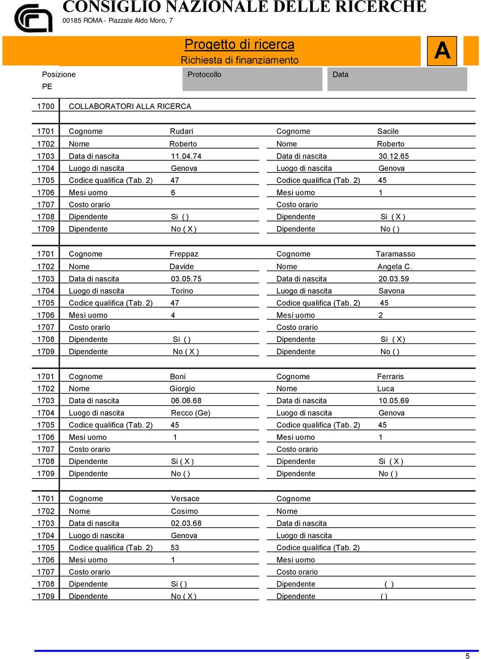 2) 45 1706 Mesi uomo 6 Mesi uomo 1 1707 Costo orario Costo orario 1708 Dipendente Si ( ) Dipendente Si ( X ) 1709 Dipendente No ( X ) Dipendente No ( ) 1701 Cognome Freppaz Cognome Taramasso 1702