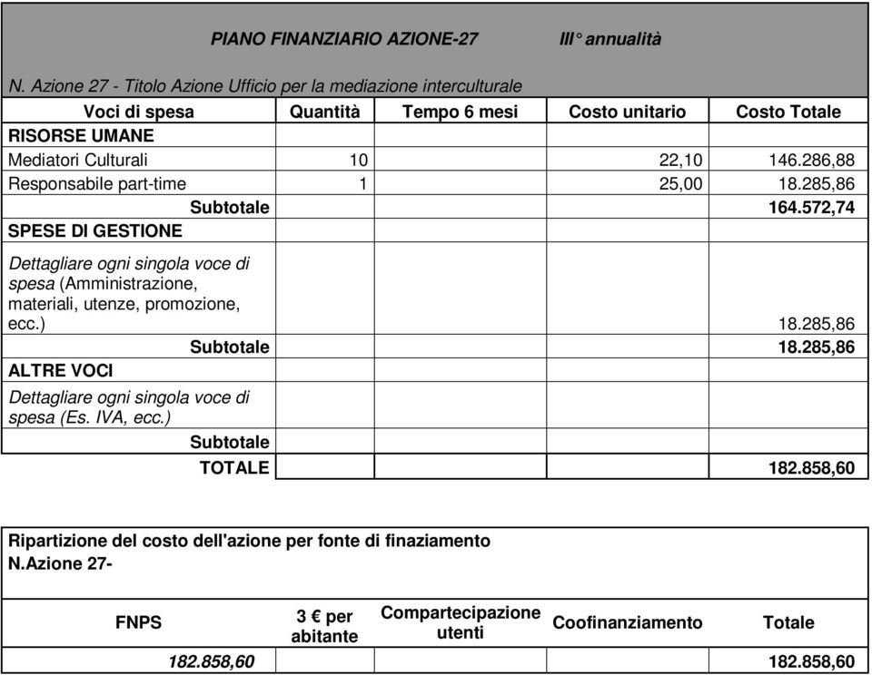 22,10 146.286,88 Responsabile part-time 1 25,00 18.285,86 Subtotale 164.