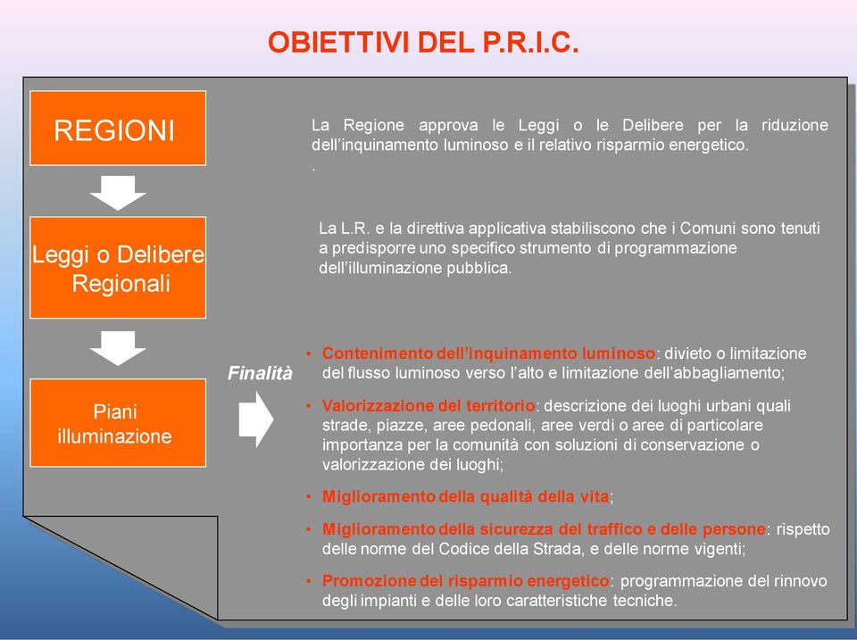 descrizione dei luoghi urbani quali strade, piazze, aree pedonali, aree verdi o aree di particolare importanza per la comunità con soluzioni di conservazione o valorizzazione dei luoghi;