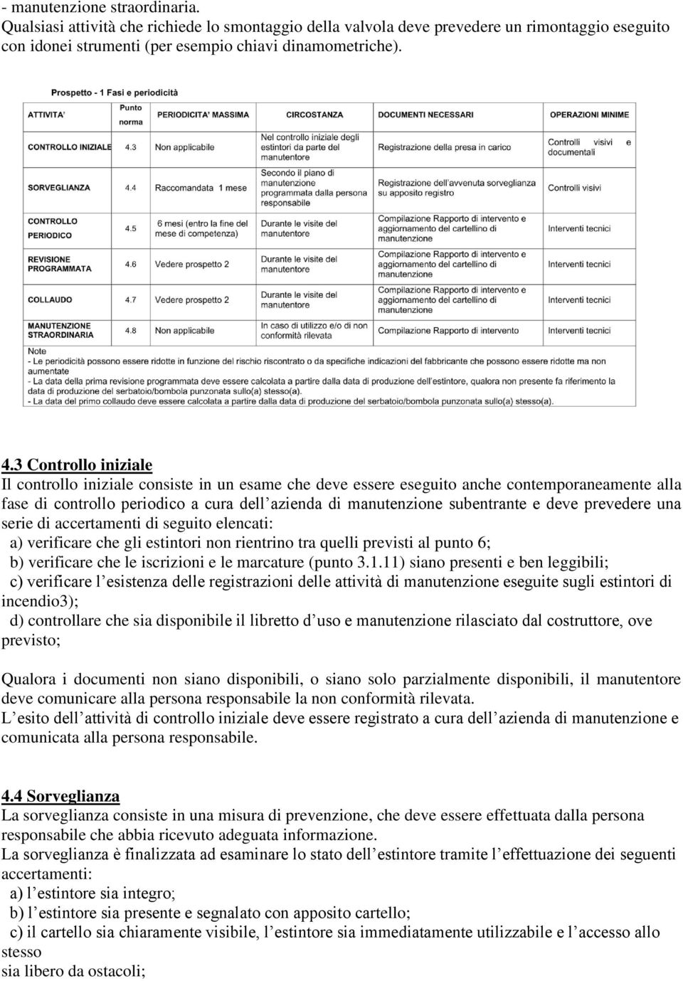 deve prevedere una serie di accertamenti di seguito elencati: a) verificare che gli estintori non rientrino tra quelli previsti al punto 6; b) verificare che le iscrizioni e le marcature (punto 3.1.