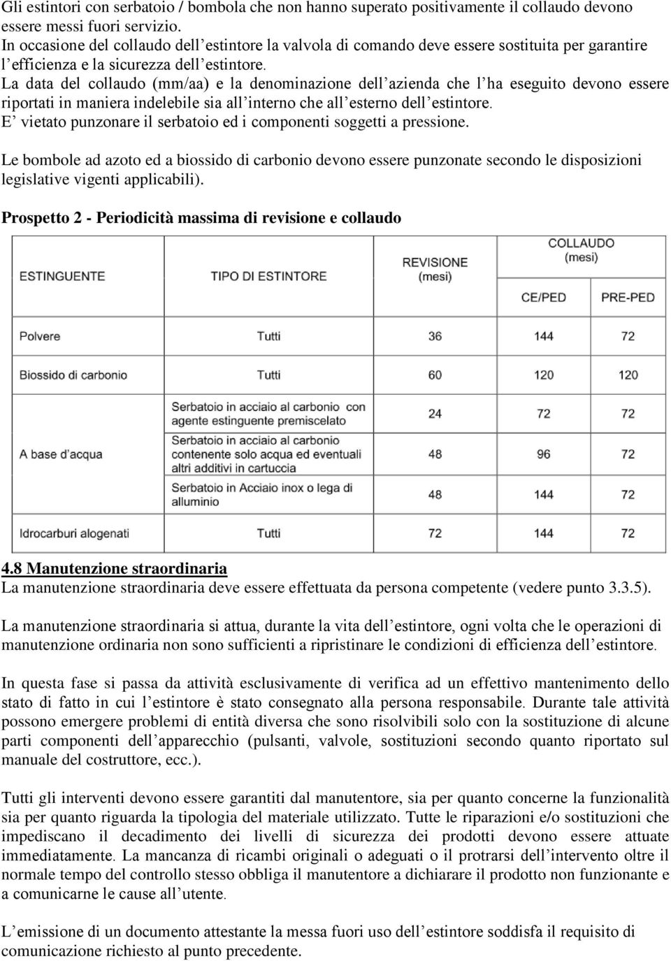 La data del collaudo (mm/aa) e la denominazione dell azienda che l ha eseguito devono essere riportati in maniera indelebile sia all interno che all esterno dell estintore.