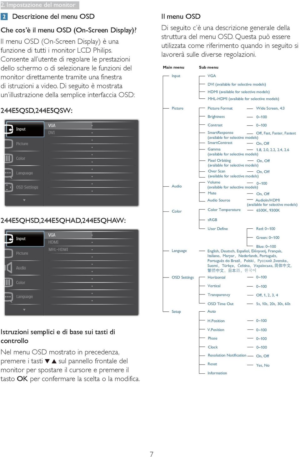 Di seguito è mostrata un illustrazione della semplice interfaccia OSD: 244E5QSD,244E5QSW: 244E5QHSD,244E5QHAD,244E5QHAW: Il menu OSD Di seguito c è una descrizione generale della struttura del menu