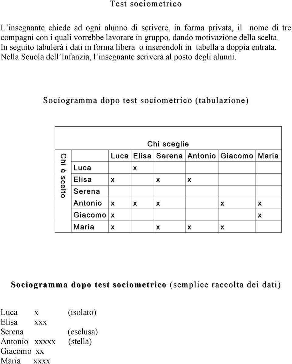 Nella Scuola dell Infanzia, l insegnante scriverà al posto degli alunni.