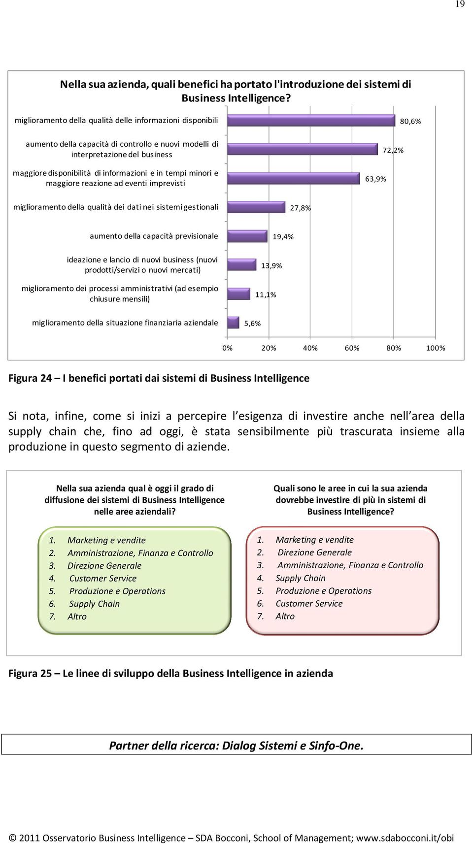 e maggiore reazione ad eventi imprevisti 63,9% 72,2% 80,6% miglioramento della qualità dei dati nei sistemi gestionali 27,8% aumento della capacità previsionale ideazione e lancio di nuovi business