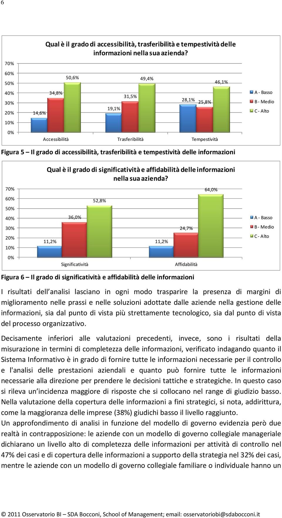 informazioni 7 6 5 4 3 Qual è il grado di significatività e affidabilità delle informazioni nella sua azienda?