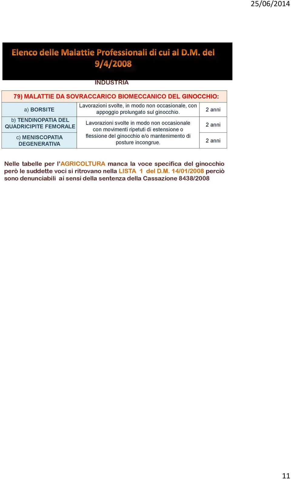 Lavorazioni svolte in modo non occasionale con movimenti ripetuti di estensione o flessione del ginocchio e/o mantenimento di posture incongrue.