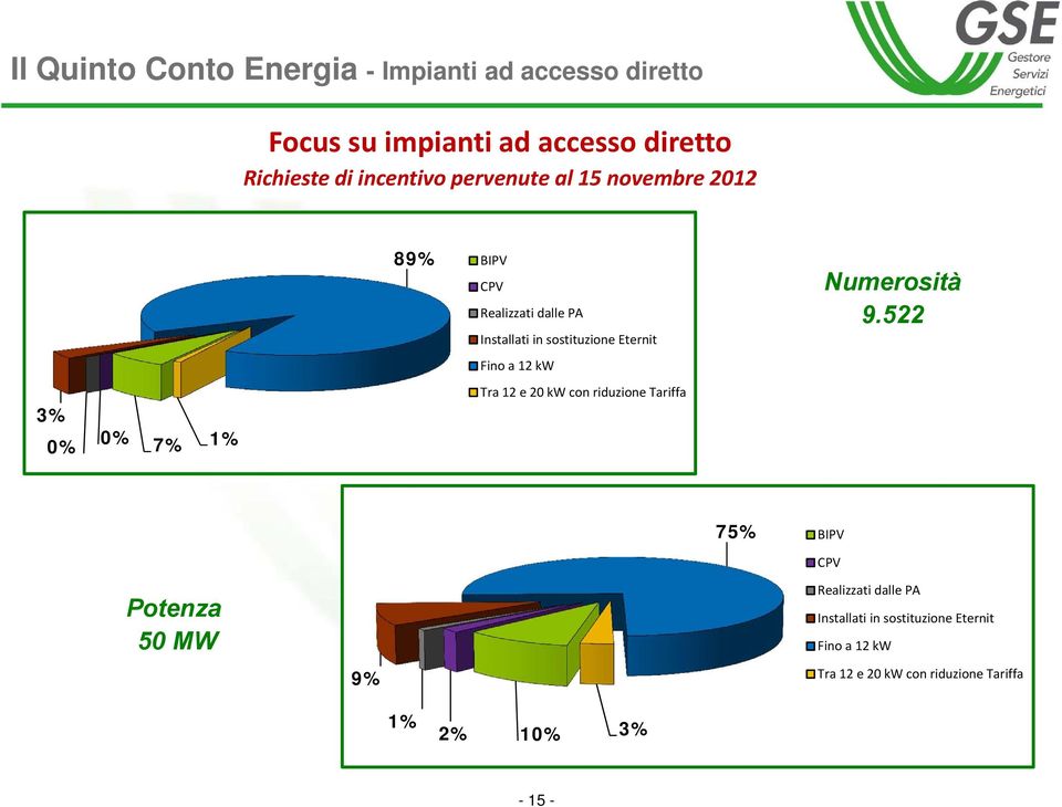 Numerosità 9.