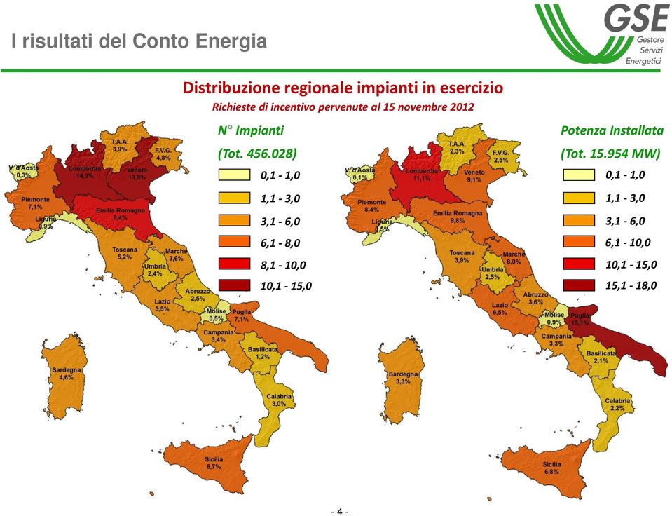 Potenza Installata (Tot. 456.028) (Tot. 15.