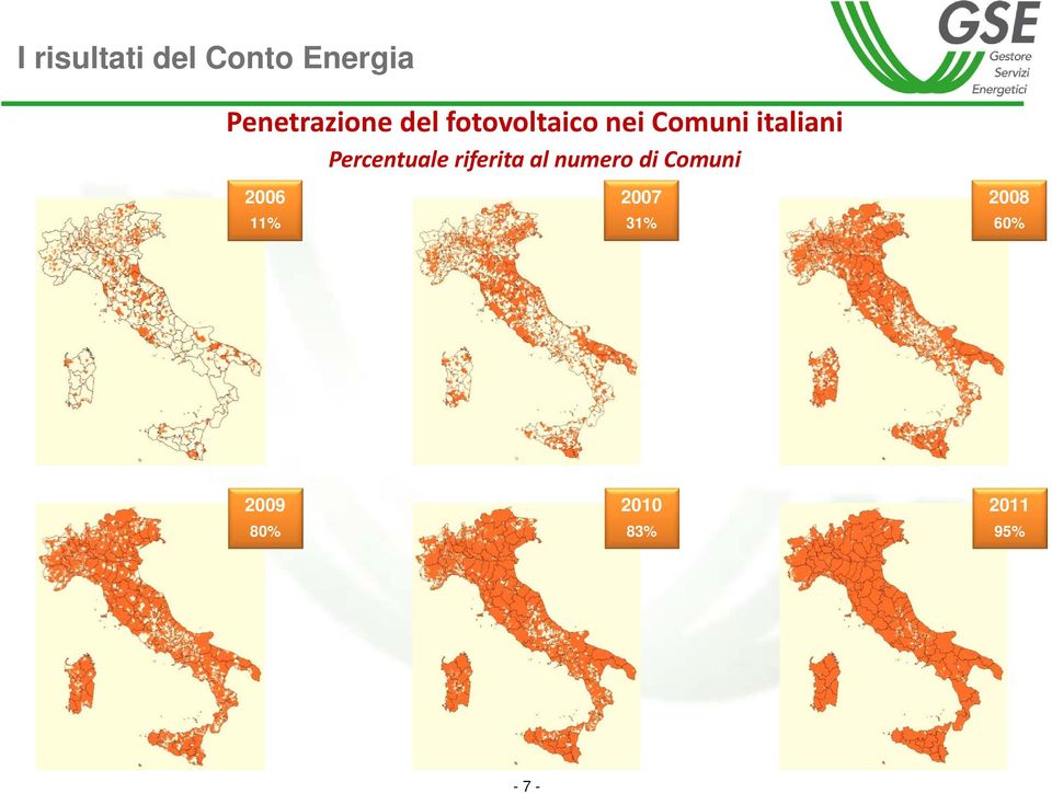 Percentuale riferita al numero di Comuni