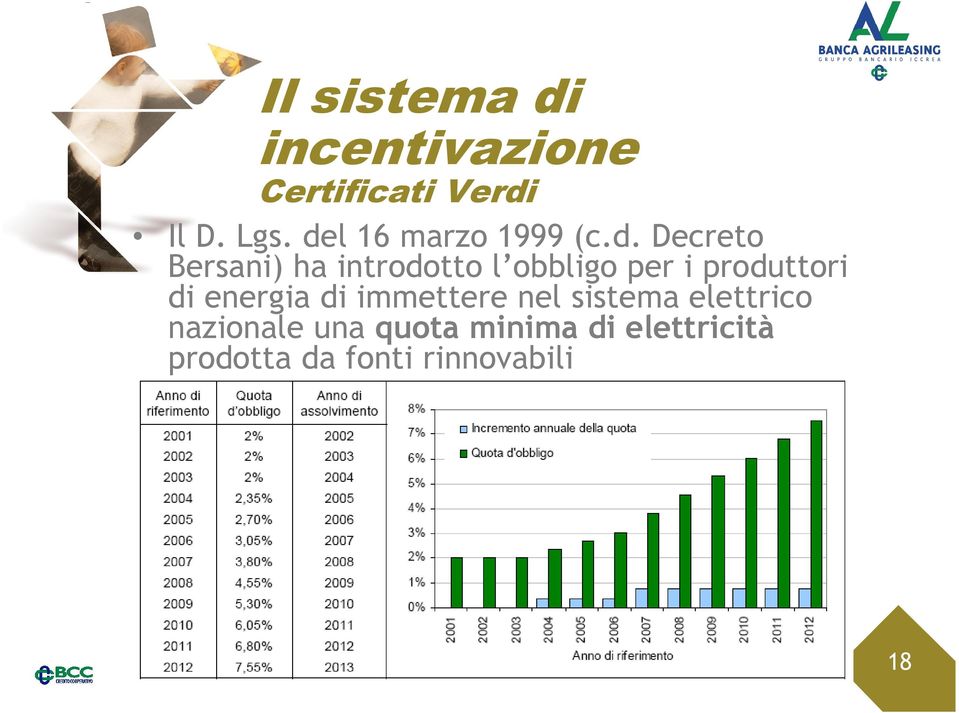 per i produttori di energia di immettere nel sistema elettrico