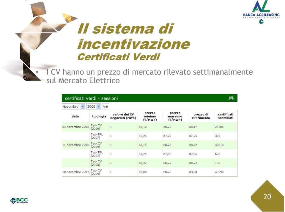 prezzo di mercato rilevato