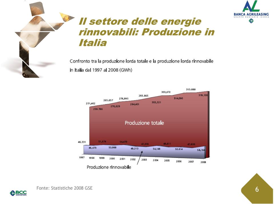 Produzione in Italia