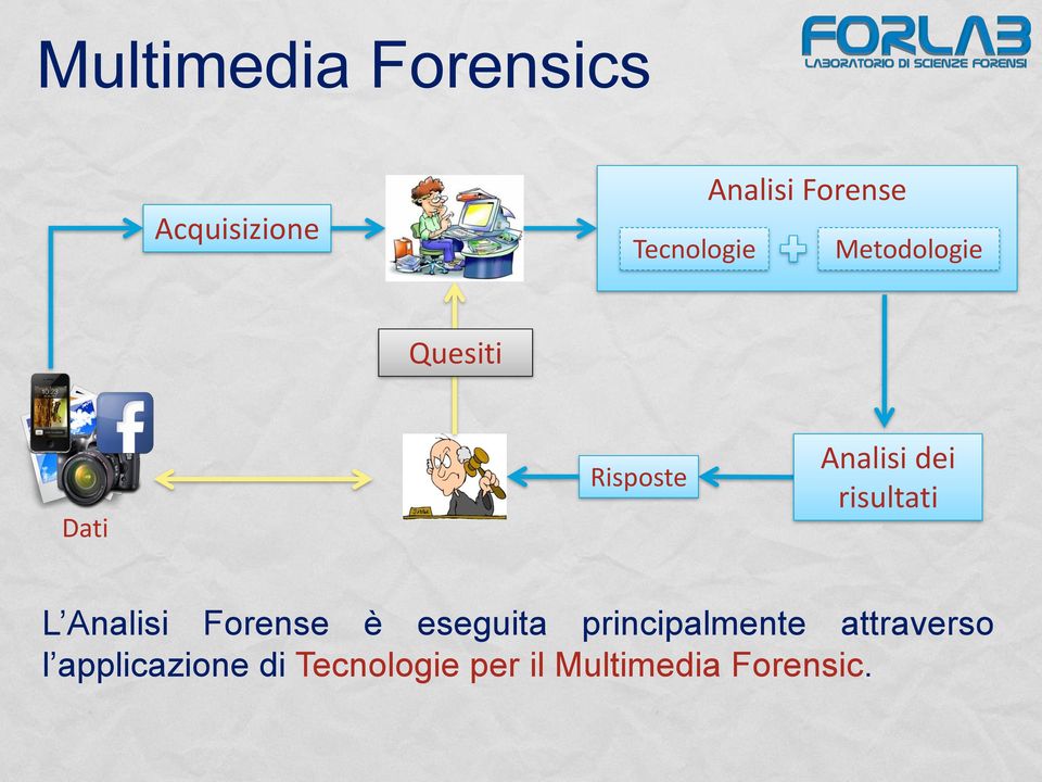 risultati L Analisi Forense è eseguita principalmente