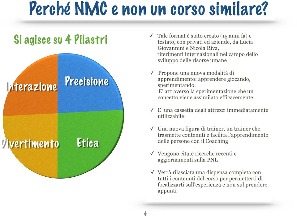 Propone una nuova modalità di apprendimento: apprendere giocando, sperimentando.