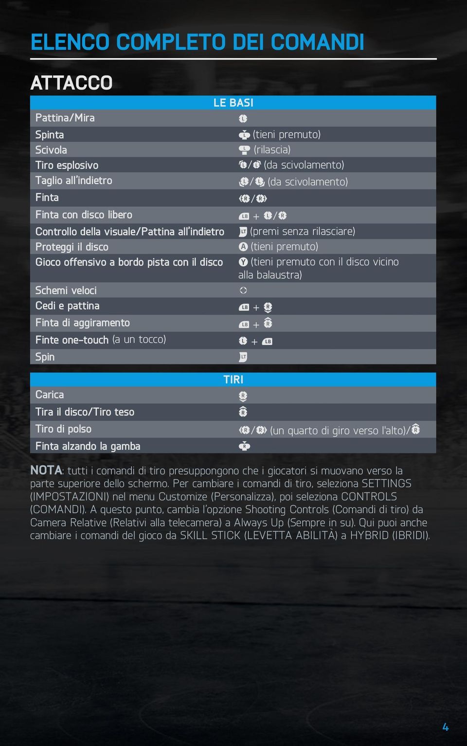 disco vicino alla balaustra) Schemi veloci l Cedi e pattina y + H Finta di aggiramento y + D Finte one-touch (a un tocco) L + y Spin w Carica Tira il disco/tiro teso Tiro di polso Finta alzando la