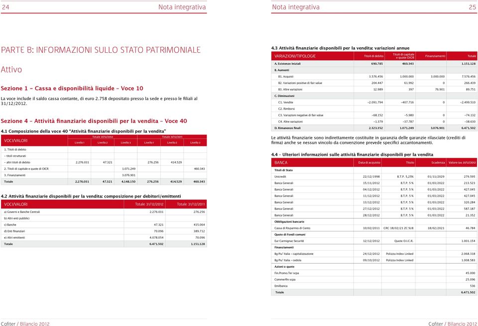 liquide Voce 10 La voce include il saldo cassa contante, di euro 2.758 depositato presso la sede e presso le filiali al 31/12/2012. Sezione 4 Attività finanziarie disponibili per la vendita Voce 40 4.