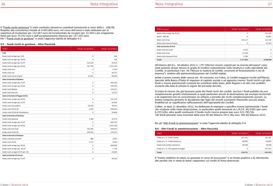 352 euro e dall accantonamento interessi per 157.343 euro. Per i Fondi rischi in gestione si veda l apposita tabella di dettaglio 9.3 9.