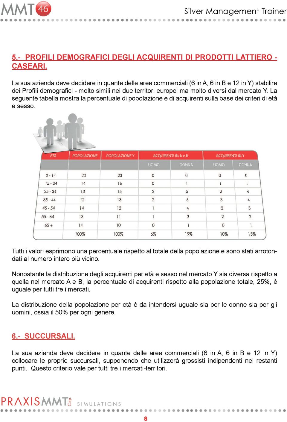 La seguente tabella mostra la percentuale di popolazione e di acquirenti sulla base dei criteri di età e sesso.