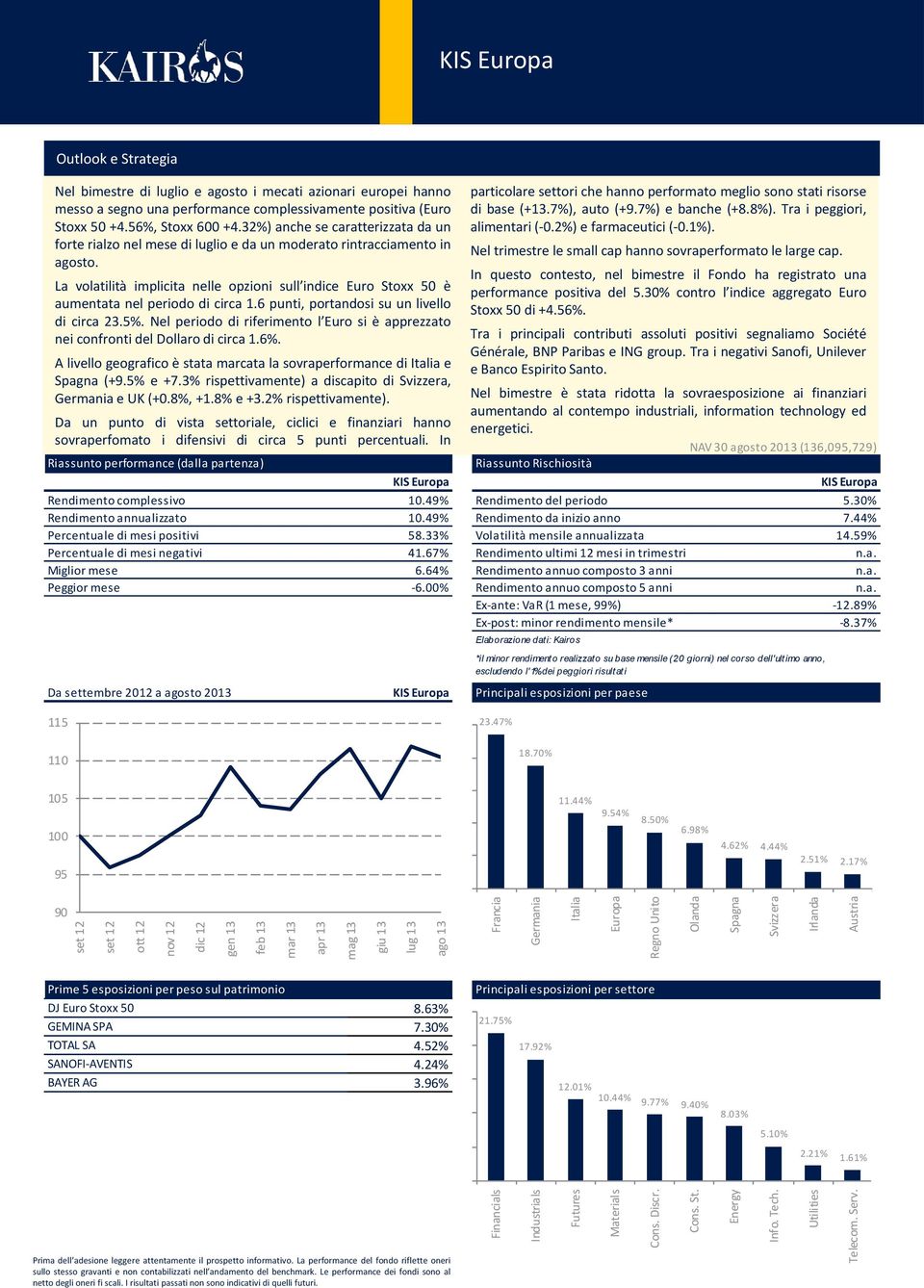 Austria KIS Europa Nel bimestre di luglio e agosto i mecati azionari europei hanno messo a segno una performance complessivamente positiva (Euro Stoxx 50 +4.56%, Stoxx 600 +4.