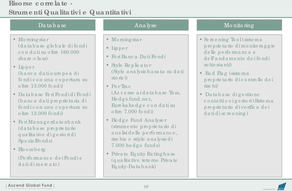 000 fondi) Feri Managerdatenbank (database proprietario qualitativo di gestori di SpezialFonds) Bloomberg (Performance dei Fondi e dati di mercato) Morningstar Lipper Feri Banca Dati Fondi Style