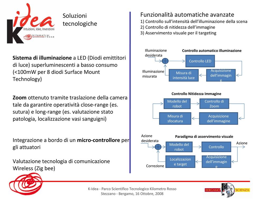 automatico illuminazione Misura di intensità luce Controllo LED Acquisizione dell immagin e Zoom ottenuto tramite traslazione della camera tale da garantire operatività close range (es.