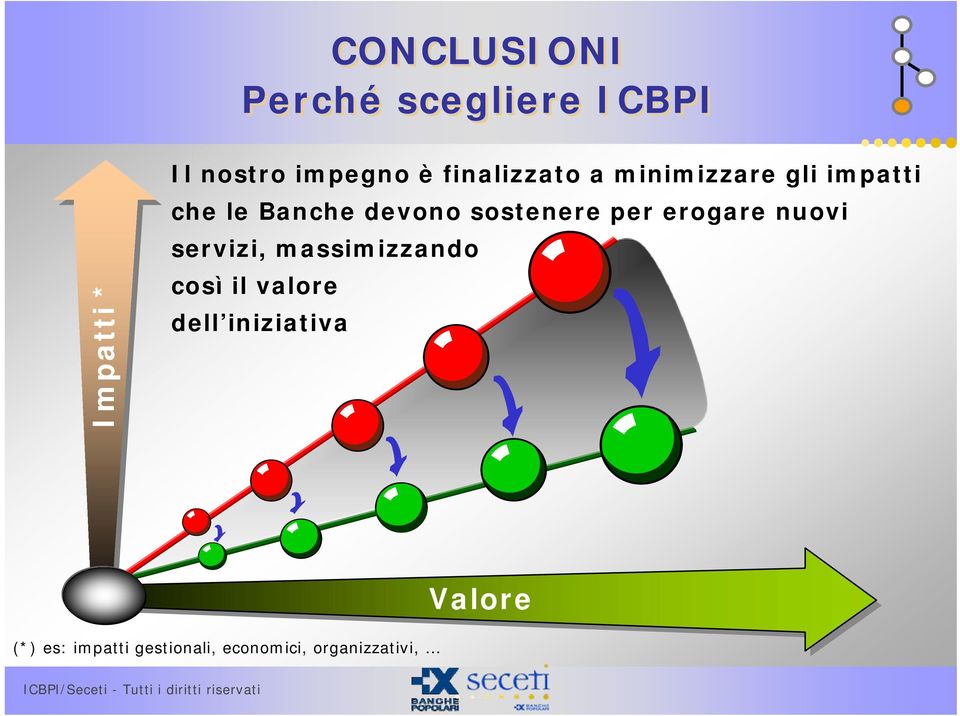 sostenere per erogare nuovi servizi, massimizzando così il valore