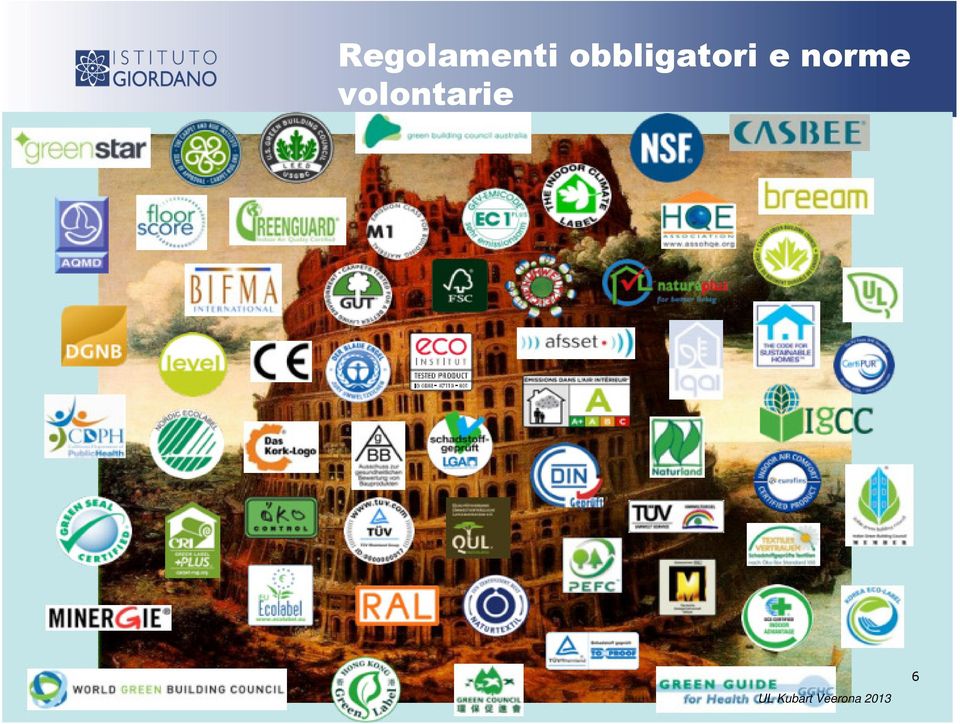 89/106/CE) e Decreto 10 ottobre 2008 solo formaldeide e PCP Altre norme armonizzate di prodotto parlano genericamente di RILASCIO DI SOSTANZE PERICOLOSE, con CPR anche esplicitamente di VOC.