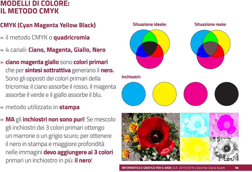 metodo utilizzato in stampa Inchiostri: Situazione ideale: Situazione reale: MA gli inchiostri non sono puri!