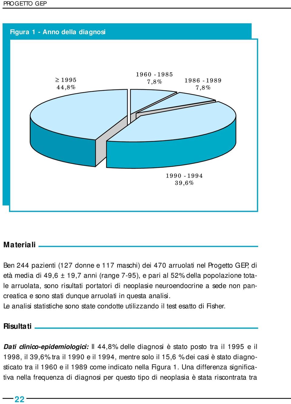 questa analisi. Le analisi statistiche sono state condotte utilizzando il test esatto di Fisher.