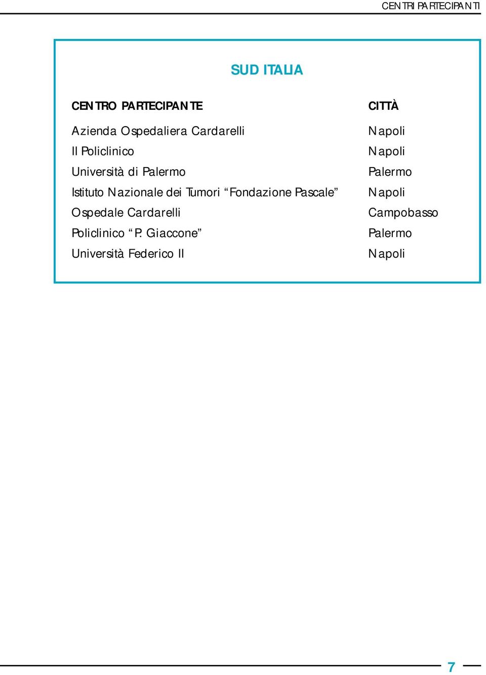 Tumori Fondazione Pascale Ospedale Cardarelli Policlinico P.