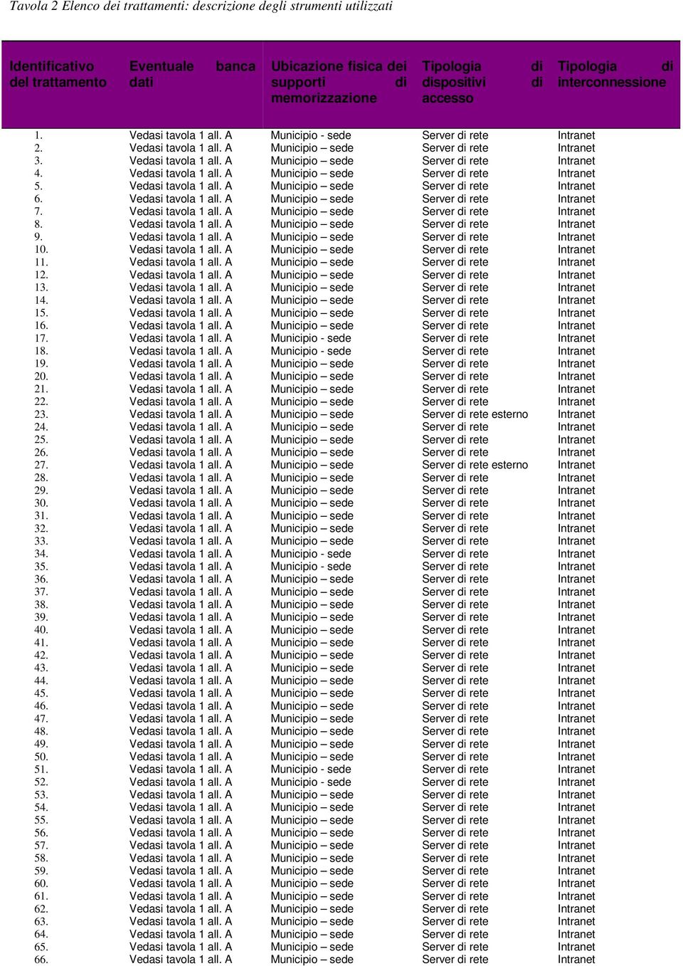 Vedasi tavola 1 all. A Municipio sede Server di rete Intranet 5. Vedasi tavola 1 all. A Municipio sede Server di rete Intranet 6. Vedasi tavola 1 all. A Municipio sede Server di rete Intranet 7.