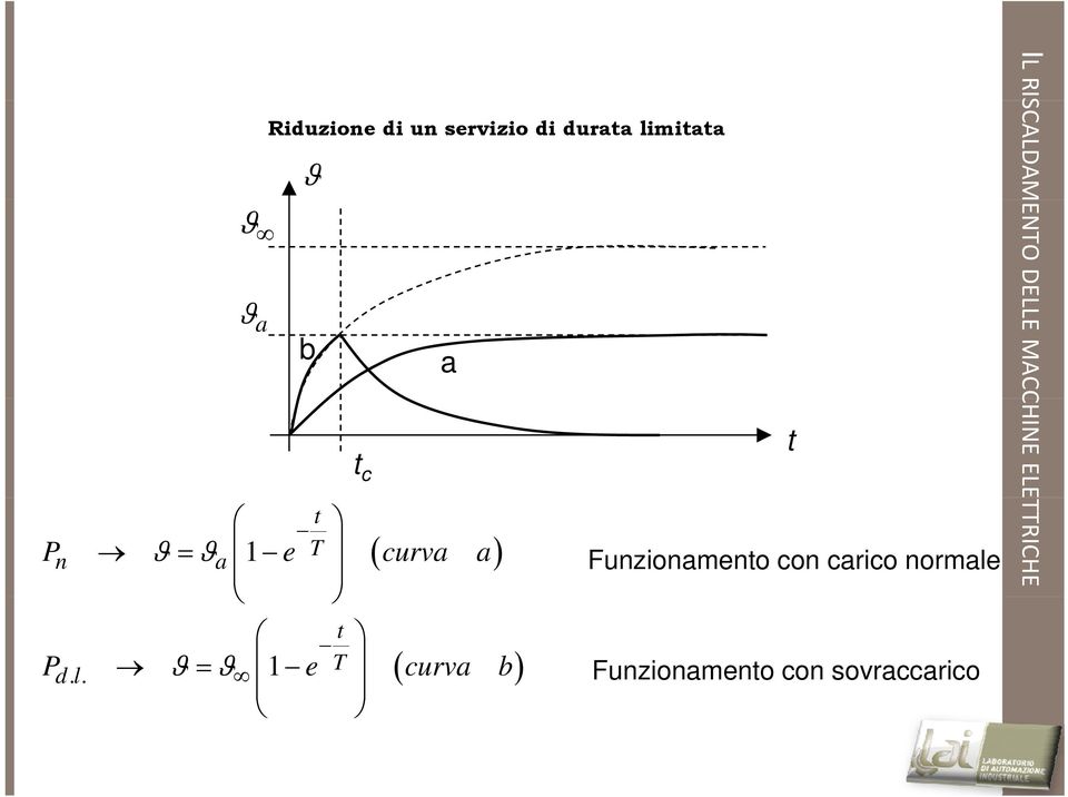 . ϑ = ϑ 1e curva b ( ) Funzionameno con carico