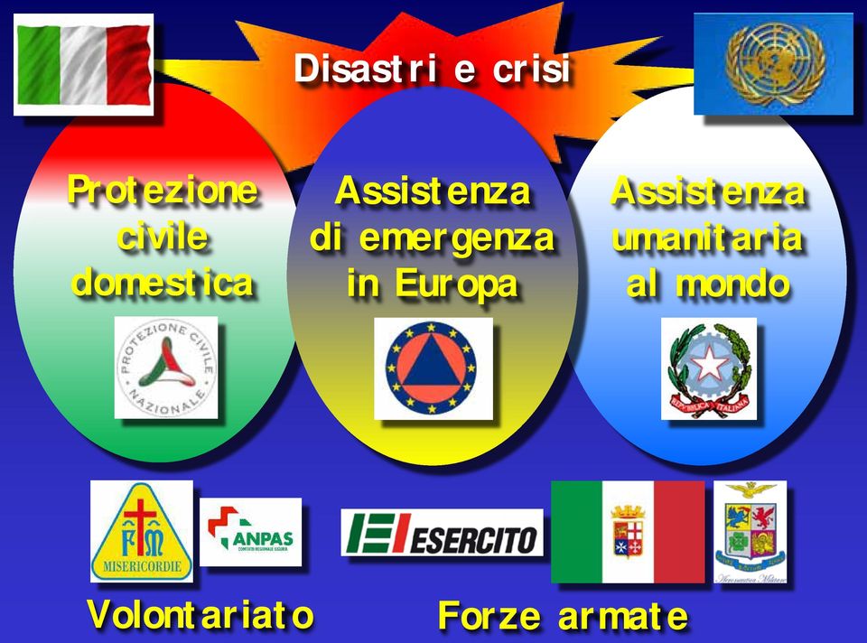 emergenza in Europa Assistenza