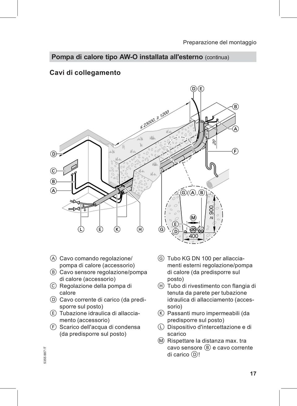 (da predisporre sul posto) G Tubo KG DN 100 per allacciamenti esterni regolazione/pompa di calore (da predisporre sul posto) H Tubo di rivestimento con flangia di tenuta da parete per tubazione