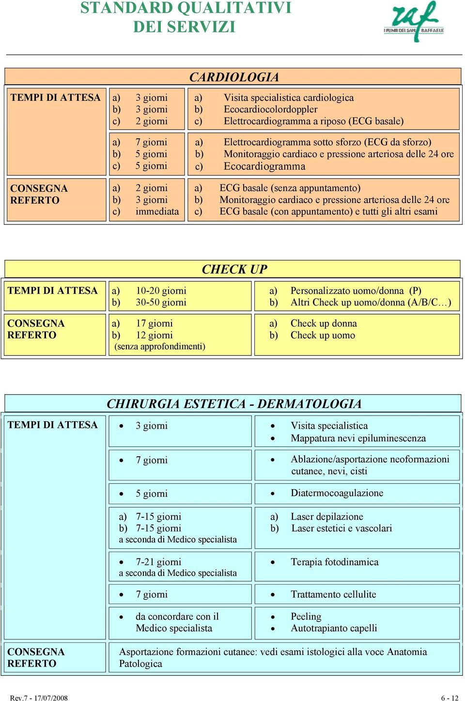 appuntamento) b) Monitoraggio cardiaco e pressione arteriosa delle 24 ore c) ECG basale (con appuntamento) e tutti gli altri esami CHECK UP a) 10-20 giorni b) 30-50 giorni a) Personalizzato