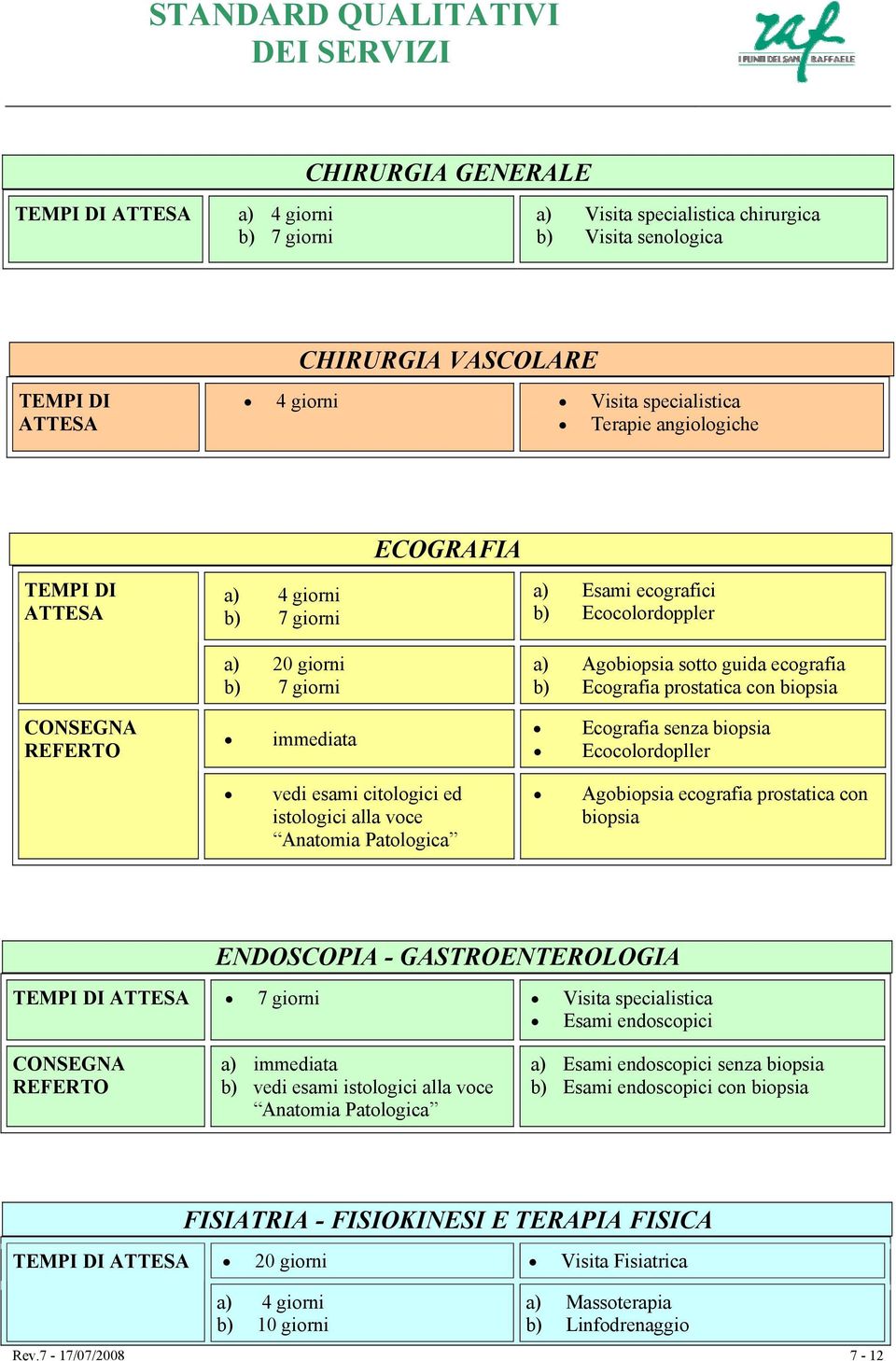 guida ecografia b) Ecografia prostatica con biopsia Ecografia senza biopsia Ecocolordopller Agobiopsia ecografia prostatica con biopsia ENDOSCOPIA - GASTROENTEROLOGIA 7 giorni Visita specialistica