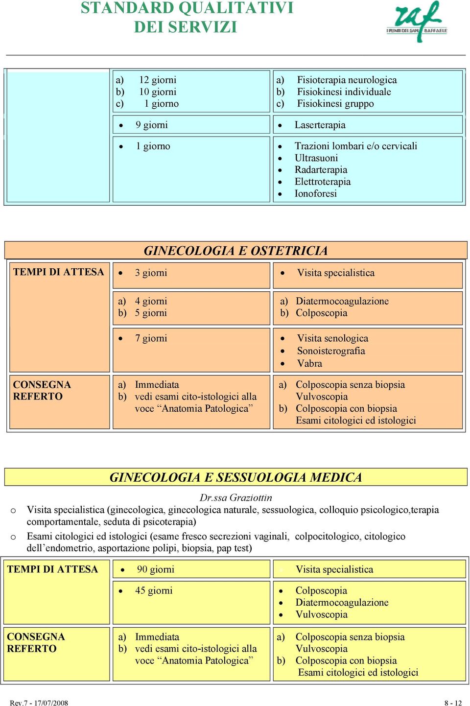 Sonoisterografia Vabra a) Immediata b) vedi esami cito-istologici alla voce Anatomia Patologica a) Colposcopia senza biopsia Vulvoscopia b) Colposcopia con biopsia Esami citologici ed istologici